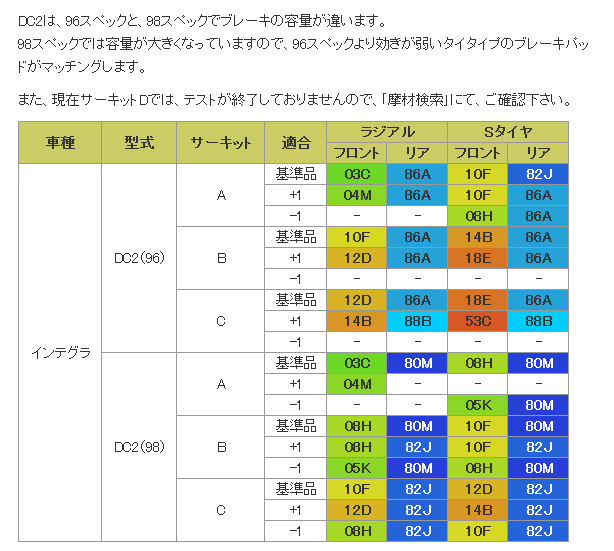 ■ブレーキパッド1台分　ZONE　フロント10F/リア80M　【品番：261/273】　ホンダ　インテグラ　DC2 98スペック 画像はサンプルです。