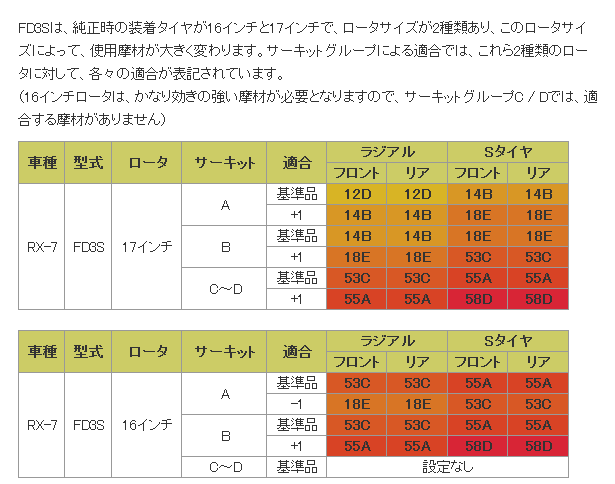 ■ブレーキパッド1台分　ZONE　フロント58D/リア58D　【品番：268/118】　マツダ　RX-7　FD3S 16インチ 画像はサンプルです。