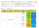 ■ブレーキパッド1台分 ZONE フロント10F/リア82J 【品番：644/645】 トヨタ ヴィッツRS NCP91 画像はサンプルです。