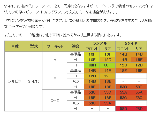 ■ブレーキパッド1台分　ZONE　フロント14B/リア14B　【品番：340/227】　日産　シルビア　S14 ターボ 画像はサンプルです。