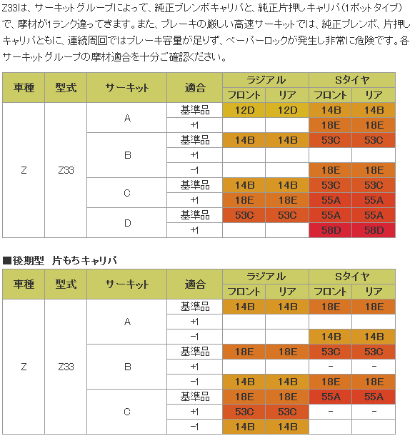 ■ブレーキパッド1台分　ZONE　フロント18E/リア18E　【品番：590/330】　日産　フェアレディZ　Z33/HZ33(ブレンボ) 画像はサンプルです。