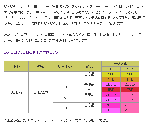 ■ブレーキパッド1台分　ZONE　フロント10F/リア10F　【品番：580/849】　トヨタ/スバル　86/BRZ　ZN6(GT、GTリミテッド)/ZC6(Sグレード) 画像はサンプルです。