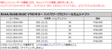 戸田レーシング■TODA　【品番：14111-B16-011】　VTECキラー ハイパワープロフィールカムシャフト　IN側　295(12.5)　B16A/B16B/B18C シビック・CR-X・インテグラ