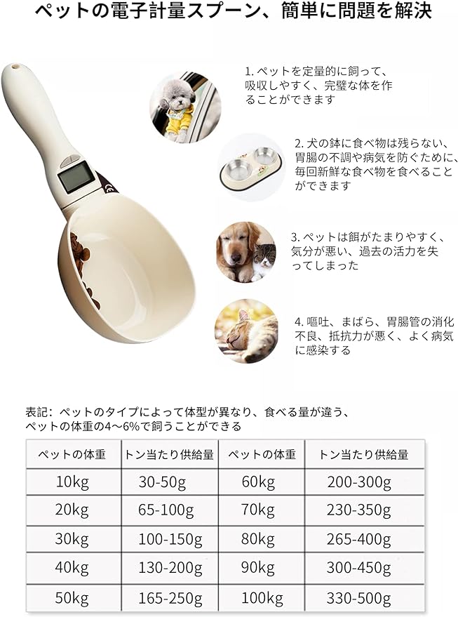 JJ STORE楽天市場店の計量スプーン ペット 給餌スプーン ダイエット 計量カップ 犬 猫用 フードスケール 製菓 はかり デジタル計量スプーン LCDモニター測定 取り外し可能 軽量測定 パッケージボックス付き｜アングル2