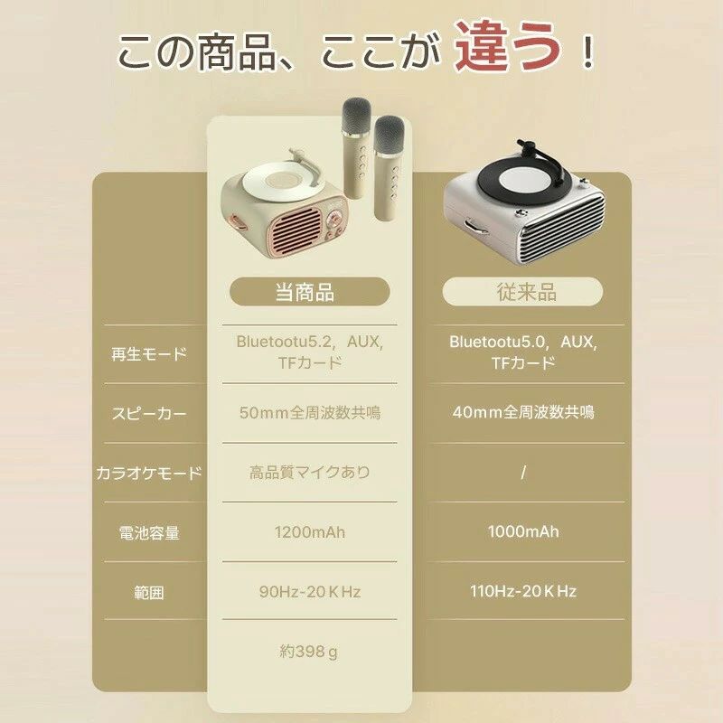 JJ STORE楽天市場店のカラオケセット マイク付2本き 充電式 高音質 家庭用 カラオケセット Bluetooth対応 USB カラオケ 機器 マイク スピーカー 自宅 歌 練習 TF USB AUXに対応 パーティー カラオケ｜アングル3
