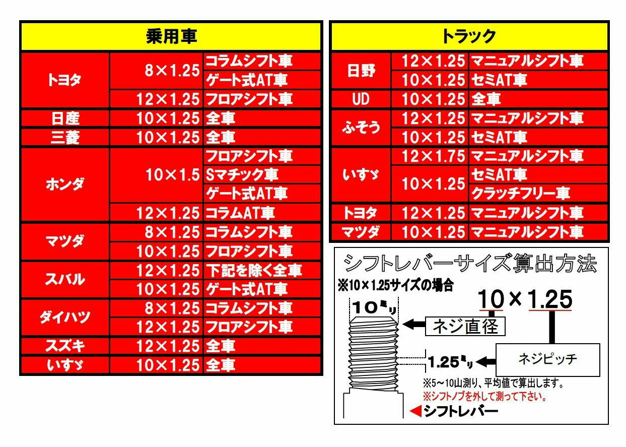 シフトノブを延長 シフトノブを延長するエクステンション 真鍮製 クロームメッキ仕上げ 10 1 25 訳ありセール格安 12 1 25 12 1 75の3つのネジ径から選択