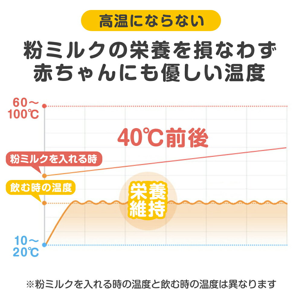哺乳瓶ポーチ