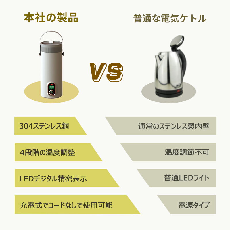 電気ケトル 水筒 保温コップ 水筒ケトル 電気ボトル 350ml大容量 電気水筒 加熱コ...