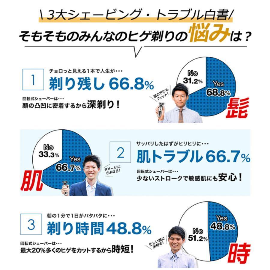 シェーバー メンズ 髭剃り USB充電式 IPX7防水 電気ひげ剃り 電動 深剃り 通勤 通...