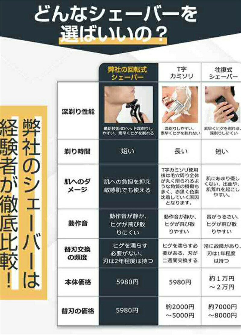 【ポイント5倍】電気シェーバー メンズシェーバー 電気カミソリ メンズ 電気剃刀 1台5役 充電式 防水 電動 ひげそり 電動ひげそり 回転式 3枚刃 自動研磨機能 急速充電 LED電池残量表示 防水 ロック機能 トリ 出張 携帯便利 敬老の日 父の日 プレゼント tramonto-10003003 トラモント楽天市場店 サンプル画像3