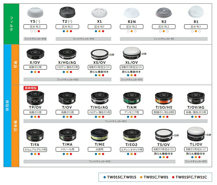 重松 防塵マスク用フィルター X1 （1個） 【シゲマツ/作業/工事/医療用/粉塵】