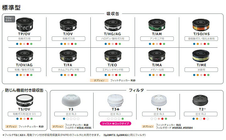 重松 防塵マスク用フィルター T3+ （1個）【シゲマツ/作業/工事/医療用/粉塵】