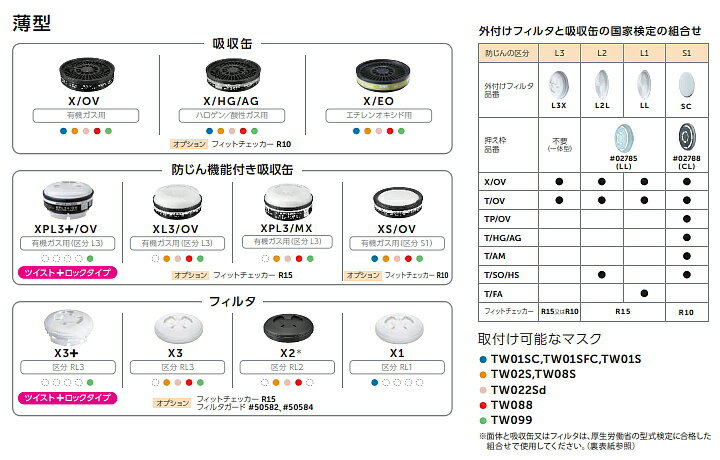 重松 防塵マスク用フィルター X3 （1個） 【シゲマツ/作業/工事/医療用/粉塵】