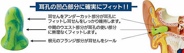 耳栓 【モルデックス】 メテオスモール6630 (1組) 正規品 MeteorsSmall 遮音値28dB 【メール便対応】Moldex 睡眠 聴覚過敏 騒音 防音 イヤーマフ いびき 勉強 集中 飛行機 作業用 ライブ