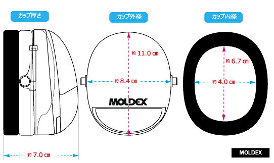 プレミアムイヤーマフ M1 6100 モルデックス 正規品 MOLDEX 折りたたみ式ヘッドバ...