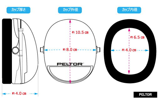 ���䡼�ޥ� H510A �ڥ륿�� ������ 3M PELTOR �إåɥХ�� (�ײ���NRR21dB) ���ɲ� ���� �ײ� 3M ���� İ�в��� ���ľɡ�