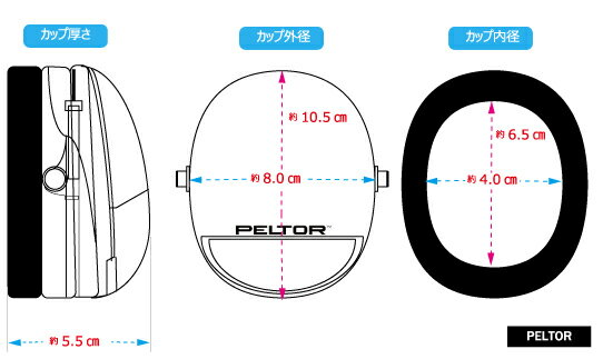 イヤーマフ H520B ペルター 正規品 3M PELTOR ネックバンド (遮音値NRR25dB) 【防音 騒音 遮音 3M 耳栓 聴覚過敏 自閉症 あす楽】 3