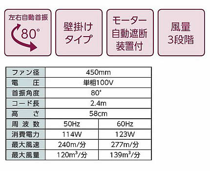 【熱中症対策/暑さ対策】 工場扇 壁掛型 580×500×280mm （HO-500） 【作業現場/炎...