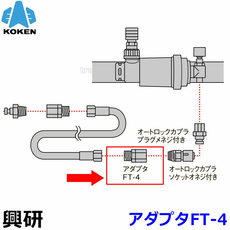 　型式名称 アダプタFT-4 メーカー 興研 アダプタFT-4（興研） エアラインマスクとホースの接続用。 自動ロック機能により、衝撃が加わってもカプラーの接続が外れにくい設計。 ■給気式の呼吸用保護具　送気マスク 送気マスクはホースを通じて着用者に清浄な空気を供給するシステムの呼吸用保護具です。 コンプレッサや送風機が空気供給源となるものや着用者の肺の吸引力によるものがあります。 さまざまな種類の送気マスクの中から正しく機種を選定することで、 「酸素欠乏環境」 「有害物質が高濃度で発生している環境」 「有害性の高い物質が発生している環境」 で使用することも可能です。 作業環境を正しく把握し、対応する性能をもつ送気マスクをご使用ください。 ■高い防護性能を持つプレッシャデマンド形エアラインマスク 呼吸に応じた必要量の空気を供給し、さらに、呼吸の吸気や排気に関わらず、面体内を陽圧（外気より高い圧力）に保つ構造を持つのがプレッシャデマンド形エアラインマスクです。 そのため万が一、面体と顔との間にすき間が生じても、面体内から外へ空気が噴出するため、外気の侵入を防いで、より安全に作業することができます。 ■顔へフィットしやすい面体 広く柔軟な特殊カーブを持つ接顔部の形状が、吸盤効果を生みだして密着性を高めるHAWCリップ」を採用。 高気密、広視界、軽量を実現。 エアラインマスク関連機器 オートロックカプラソケット オネジ付 アダプタFT-4 12号HV-ZW型 ホイッスル付 12号HV-Z型 ホイッスル無