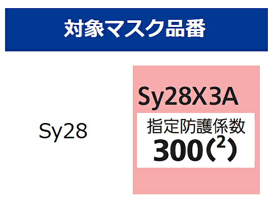 重松 電動ファン付マスク用フィルター X3A (1個) 活性炭素繊維入ACF 【シゲマツ/P-PAPR用/PL2/A級/作業/工事/医療用/粉塵/呼吸/ブロワー/送風/バッテリー】
