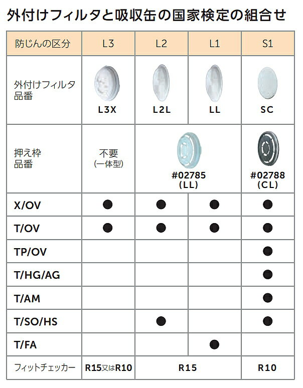 �ž�/�����ޥ� �ۼ����ѳ��դ��ե��륿�� SC ��10������ �ڥ����ޥ���/���ǥޥ���/���/ͭ��/ʴ�����