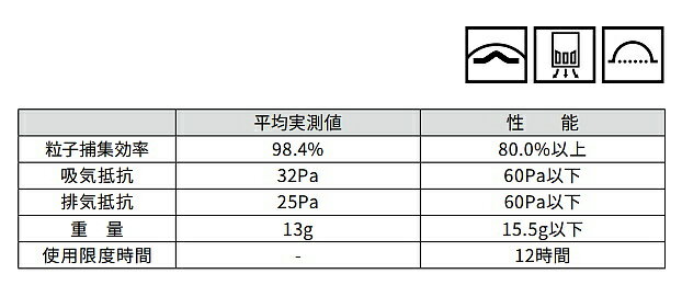 3M マスク 8812J-DS1 (10枚入) 使い捨て式防塵マスク スリーエム正規品 【防じん/...