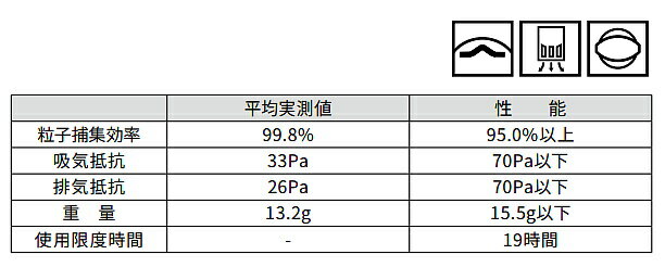 3M �ޥ��� 9322J+DS2 (10����) �Ȥ��ΤƼ��ɿХޥ��� ���꡼���������� ���ɤ���/���/����/������/ʴ��/PM2.5/�л�����