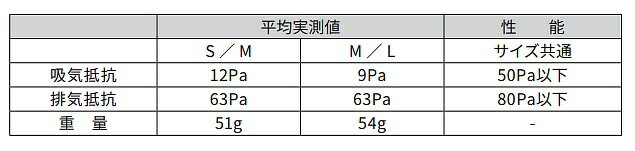 3M 防毒マスク 3000シリーズ 3200(M/L) (1個) 半面形面体 スリーエム 【ガスマスク/作業】 3