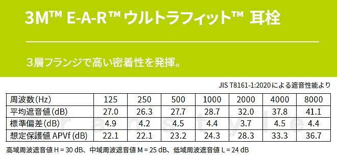 トランスタイル楽天市場支店の耳栓 3M ウルトラフィットU2コード付 (1箱/100組) 340-4004 シリコン ひも付 正規品 スリーエム (遮音値25dB) 睡眠 聴覚過敏 騒音 防音 イヤーマフ いびき 勉強 集中 飛行機 作業用 ライブ｜アングル2