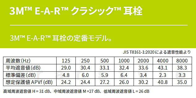 耳栓 3M クラシック コード付 (1組) 311-1101 ひも付 正規品 スリーエム(遮音値29d...