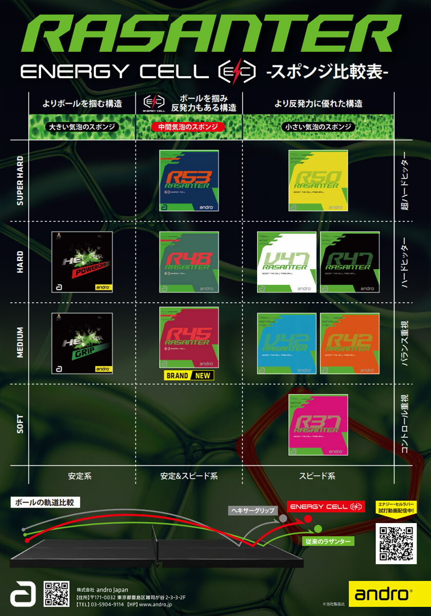 ★即納/あす楽★■卓球ラバーメール便送料無料■...の紹介画像3