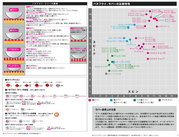 ★即納/あす楽★■卓球ラバーメール便送料無料■【Butterfly】バタフライ テナジー64 打球のスピードに優れた『テナジー』 05820 TENERGY64/TENERGY・64 【卓球用品】裏ソフトラバー/卓球/ラバー/ラバ-【RCP】