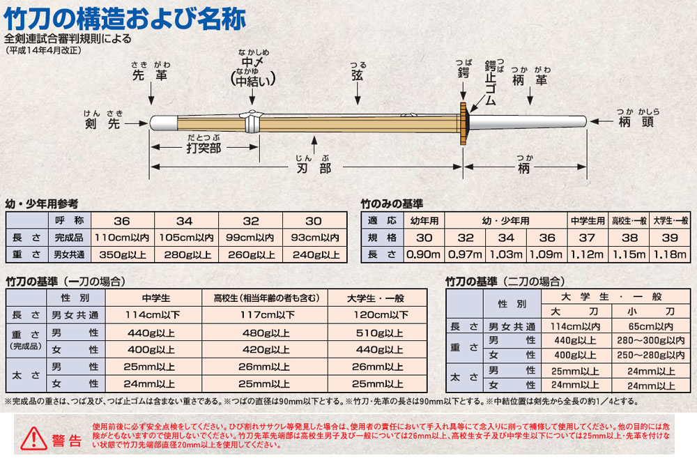 ■送料無料■【クザクラ】九櫻(九桜) TO1A37 竹刀仕組品 【特製37】 剣道竹刀 【RCP】 3