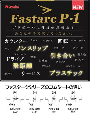 ★即納/あす楽★■卓球ラバーメール便送料無料■【Nittaku】ニッタク ファスタークP-1 NR-8719 スピードドライブ重視！掴んで飛ばす感覚＆飛距離が出せる！引き合いに負けないファスタークP1 【卓球用品】裏ソフトラバー【RCP】