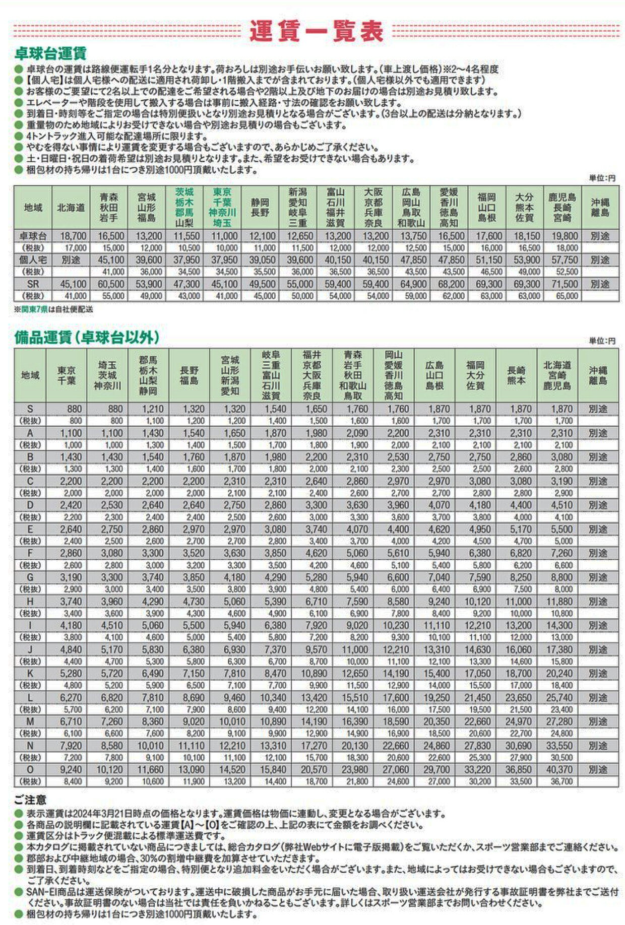 ★メーカー直送品★【三英】SAN-EIIS200Jr [ブルー] (キャンセル不可/※代金引換不可※事前銀行振込orカード決済のみ) 18-700 【卓球用品】卓球台/マシン/卓球/たっきゅうだい/ジュニア/子供用 ※送料別途見積り【RCP】 3