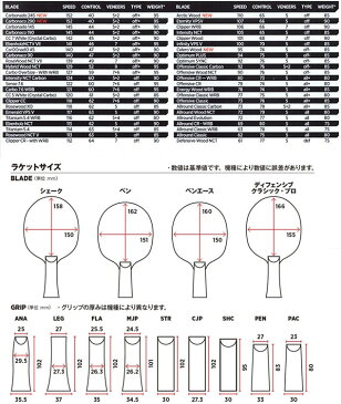 ■送料無料■【STIGA】 スティガ 1030 オフェンシブクラシック [木材5枚合板] 適度な弾みとコントロールのバランスが売り”攻撃スタイルの初級者も使いやすい人気ラケット”【卓球用品】シェークラケット/中国式ペンラケット【RCP】