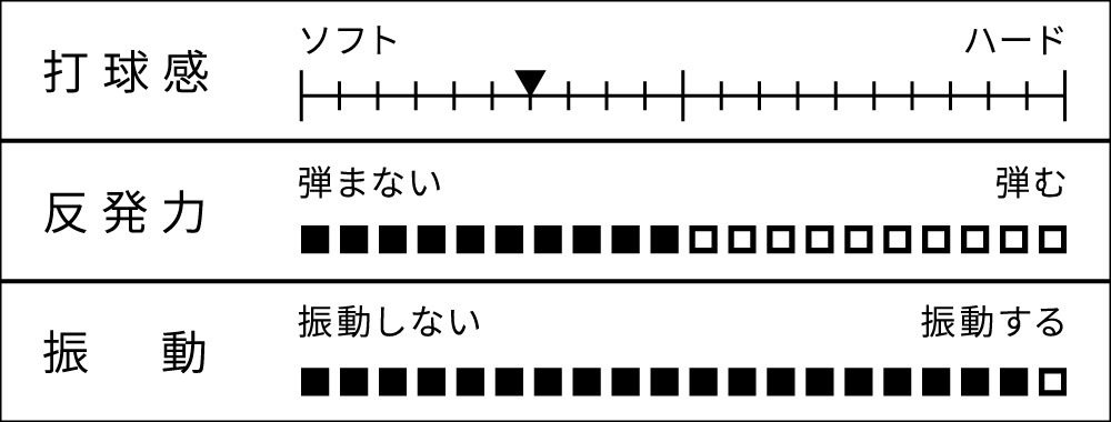 ■送料無料■【VICTAS】ヴィクタス 310543 丹羽孝希レジアス CHN(中国式) 【卓球用品...