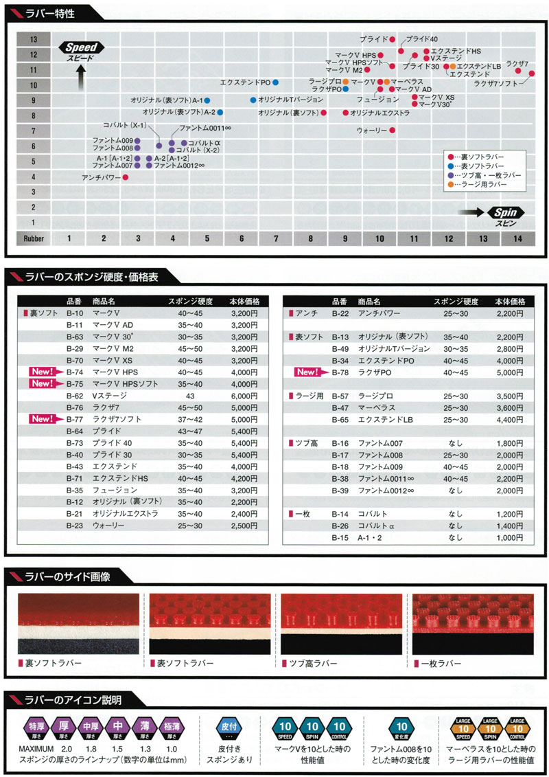 ★即納/あす楽★■卓球ラバーメール便送料無料■【Yasaka】ヤサカ エクステンドLB B-65 ラージ界最高クラスの破壊力を実現【卓球用品】ラバ-[表ソフトラバー/ラージボール/テンション系]【RCP】