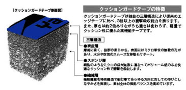 ★即納/あす楽★【Yasaka】ヤサカ Z-201 クッションガードテープ 10mm/12mm(レッド・ブルー)【卓球用品】メンテナンス/サイドテープ【RCP】