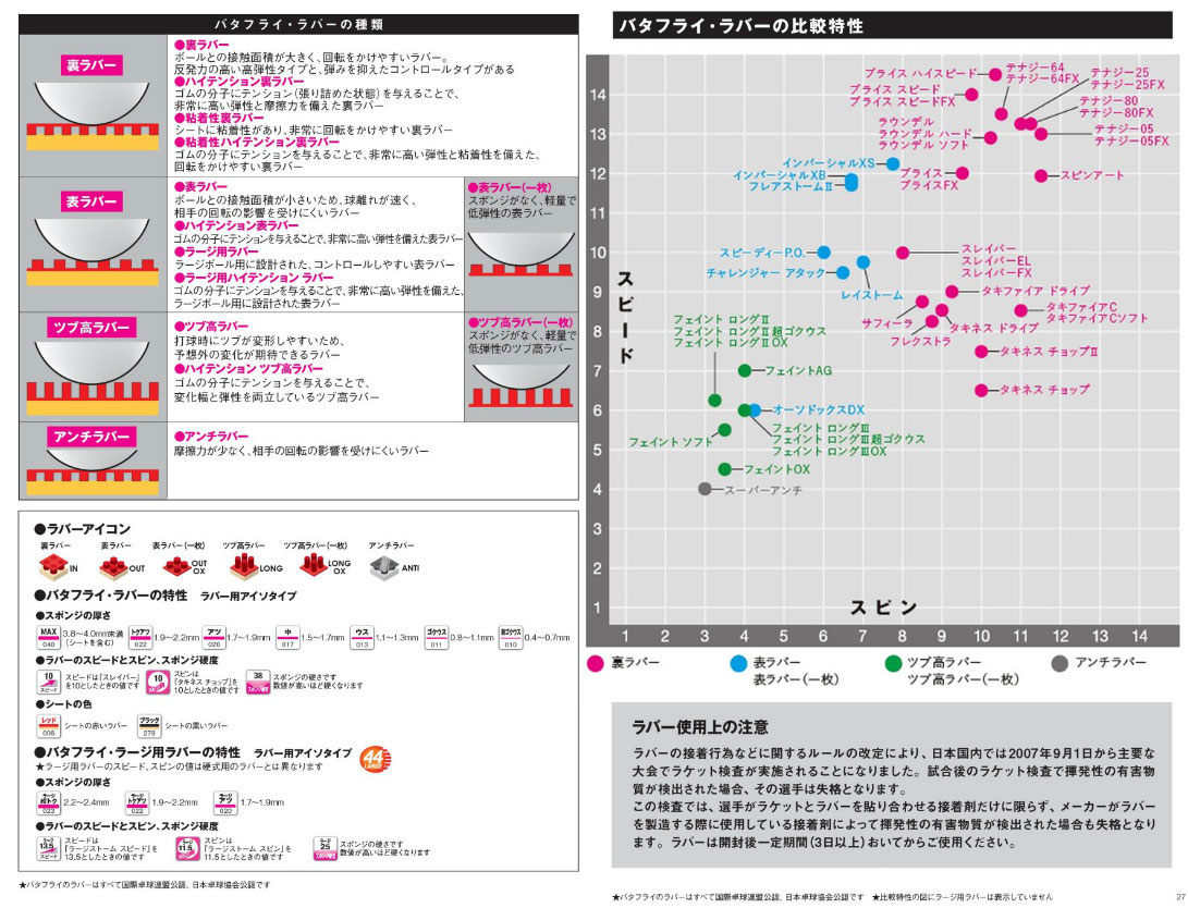 ★即納/あす楽★■卓球ラバーメール便送料無料■【Butterfly】バタフライ スレイバーEL 05380 破壊力と安定性を両立させた高弾性高摩擦ラバー【卓球用品】卓球/ラバー/ラバ-[裏ソフトラバー/コントロール系/高弾性]【RCP】