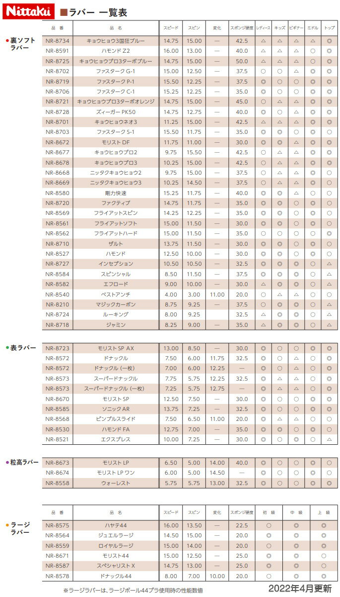 ★即納/あす楽★■卓球ラバーメール便送料無料■【Nittaku】ニッタク NR-8710 ザルト 【卓球用品】裏ソフトラバー/卓球/ラバー/ラバ‐【RCP】