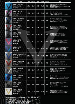 即納 あす楽 卓球ラバーメール便送料無料 Xiom エクシオン ヴェガ ジャパン ヴェガシリーズの究極 Vega の最上を体験してください ベガジャパン Vega Japan 卓球用品 裏ソフトラバー 卓球 ラバー ラバ Rcp フリーで使える即納 ヴェガ 100選 即納 あす楽 卓球ラバーメール便送料無料 Xiom エクシオン ヴェガ ジャパン ヴェガシリーズの究極 Vega の最上を体験してください ベガジャパン Vega Japan 卓球用品 裏ソフトラバー 卓球 ラバー ラバ Rcp フリーで使える即納 ヴェガ 100選
