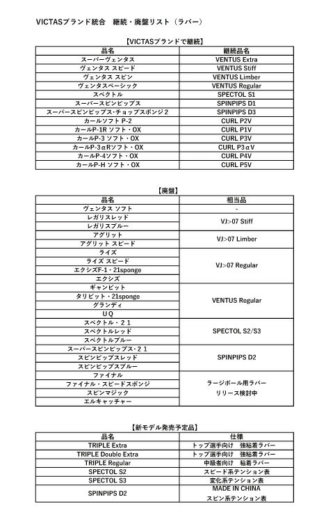 ★即納/あす楽★■卓球ラバーメール便送料無料■...の紹介画像3