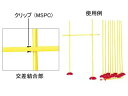 【ポイント10倍★ お買い物マラソン限定 】モルテン(molten) サーキットポールアングル用クリップのみ MSPC