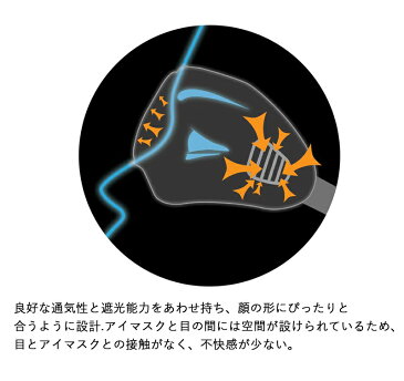 トラベルモール 3Dスリープマスク アイマスク 旅行用品 トラベルグッズ ( 飛行機 便利グッズ 機内 便利 グッズ 快適 安眠 機内グッズ 旅行グッズ トラベル 海外旅行グッズ 安眠グッズ 快眠グッズ リラックス 旅行 海外旅行 3d 遮光 あいますく アイピロー プレゼント 快眠 )