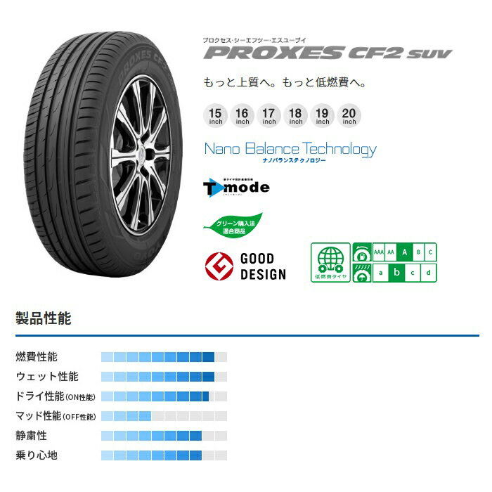 Proxes プロクセス Cf2 トレッド新横浜師岡店 Font 96h B Font タイヤ ホイール Toyo 夏タイヤ Color Red B Suv 15インチ 2本セット 15インチ トーヨー 2本以上送料無料 Cf2 新品サマータイヤ 新品 5 70r15 取寄商品 代引不可 96h Suv