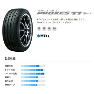 【2本以上送料無料】トーヨープロクセスT1スポーツSUV325/30R21108YTOYOPROXEST1SPORTSUV取寄商品/代引不可