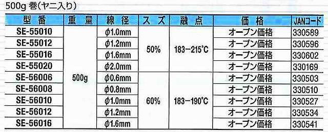 グット goot　プリント基板用はんだ　500g　SE-56010