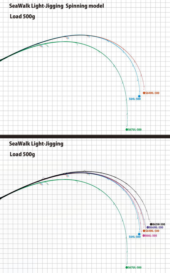 ★予約商品★YAMAGA Blanks (ヤマガブランクス)SeaWalk(シーウォーク)Light-Jigging(ライトジギング)64L【オフショアジギング】【ボートキャスティング】【青物】【ライトジギング】 2