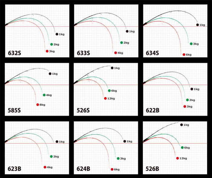 ギャラハド 633S Spinning Model (2)
